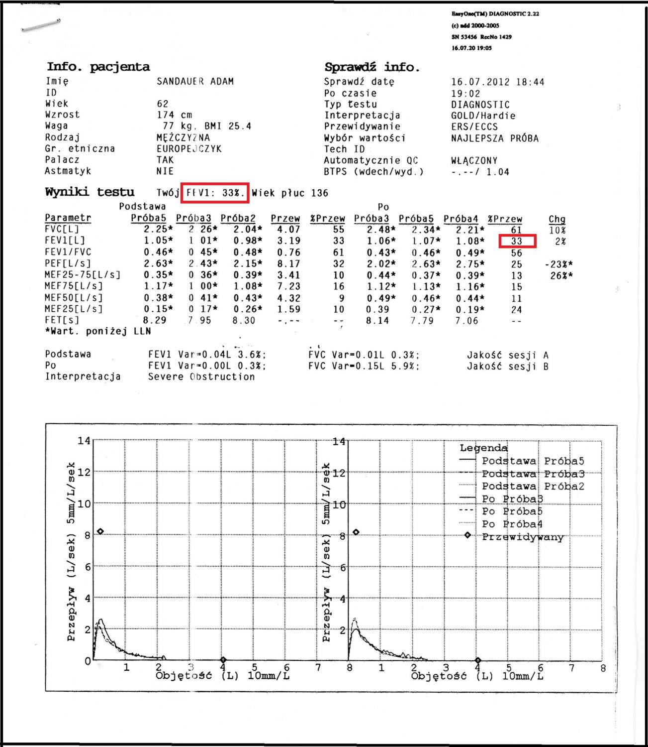 spirometria 2012